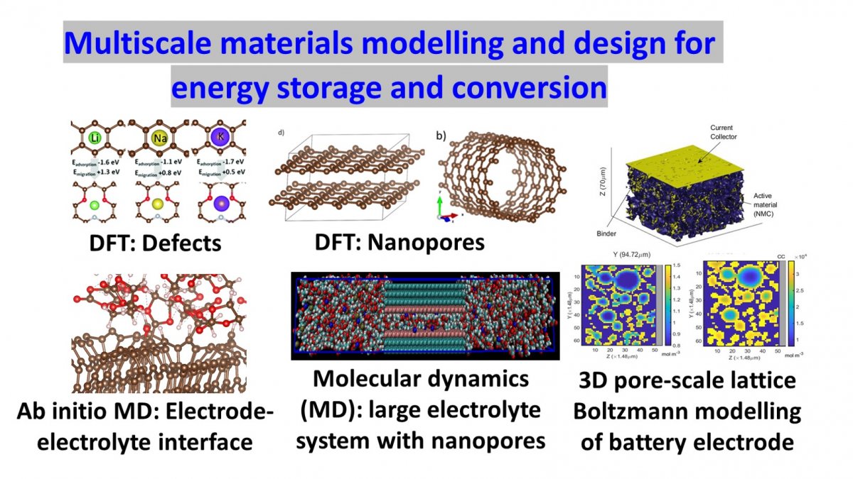 Energy storage research | University of Surrey